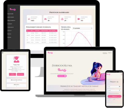 Teachify platforma za online učenje i prodaju kurseva